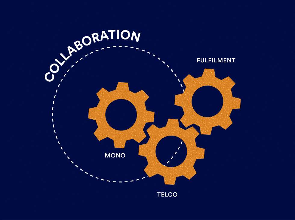 A visual representation of Mono, Telcos and fulfilment partnership