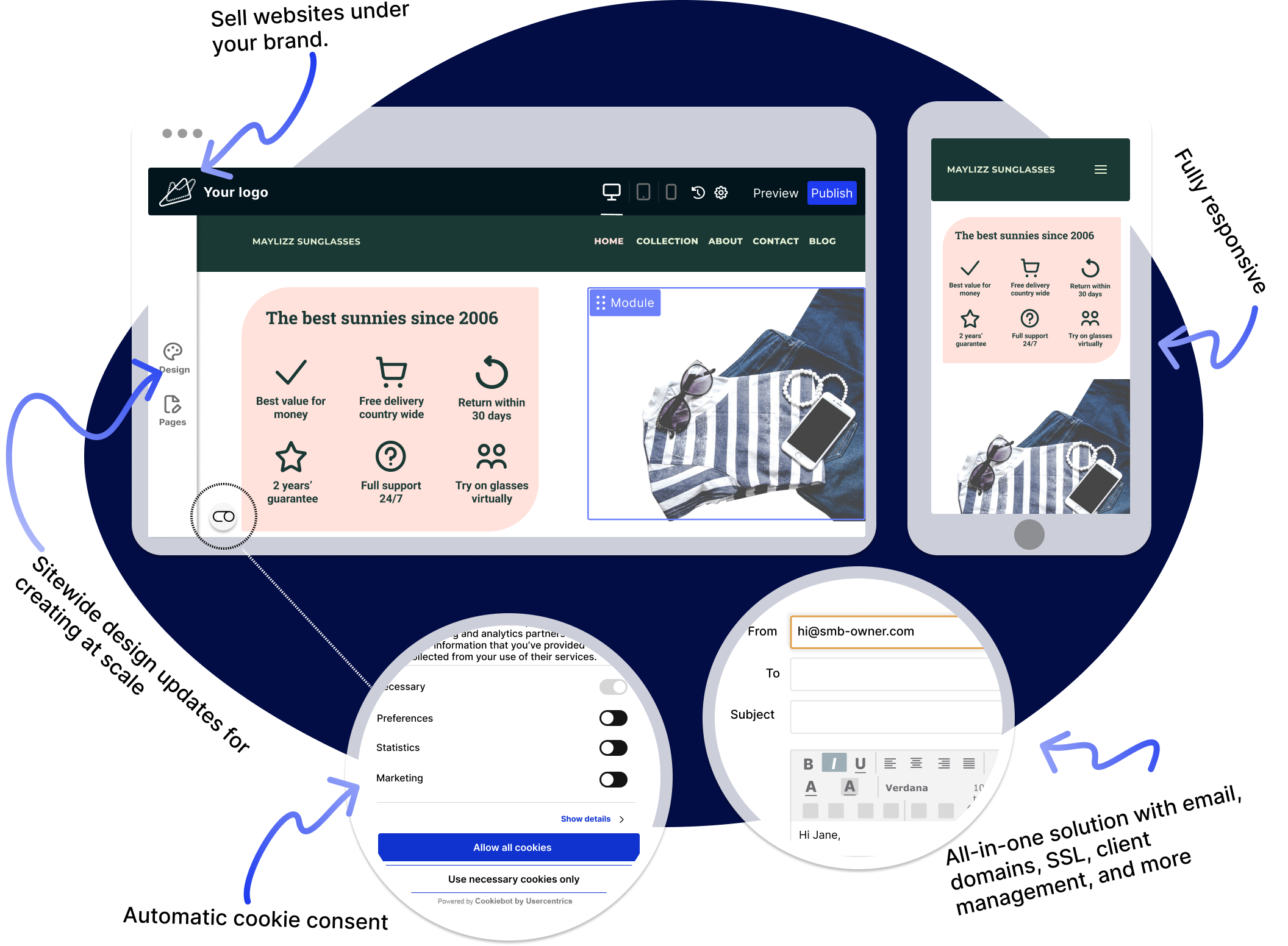 Overview of the Mono white label platform