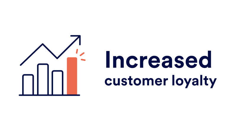 Increased customer loyalty